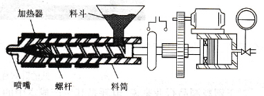 全自動立式注塑機 全自動立式注塑機